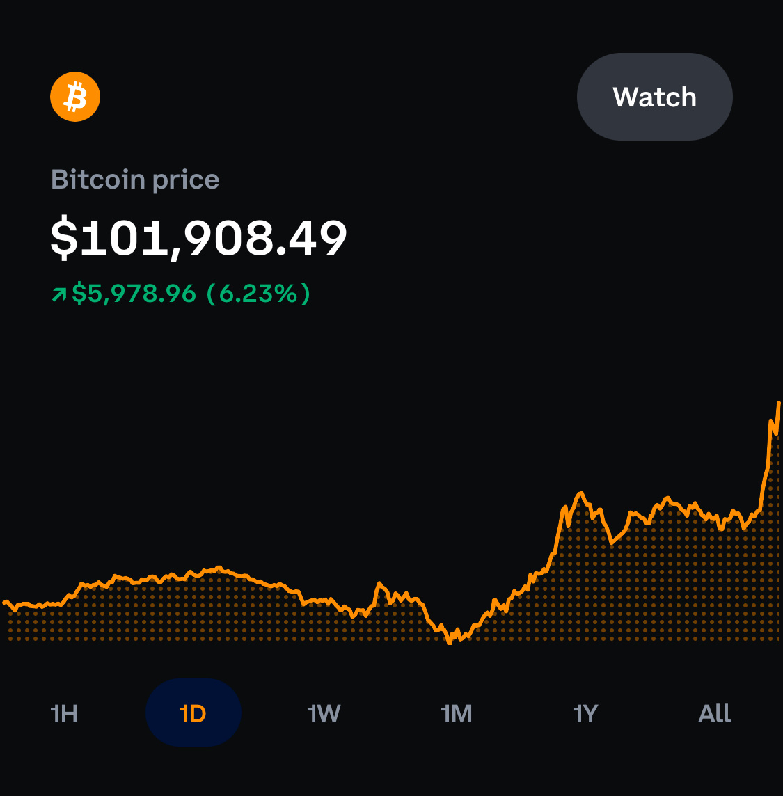 BTC $100K 🚀🚀